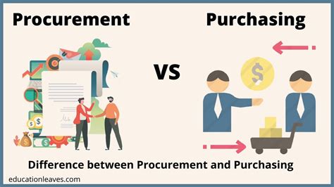 procurement menaing|procurement vs purchasing.